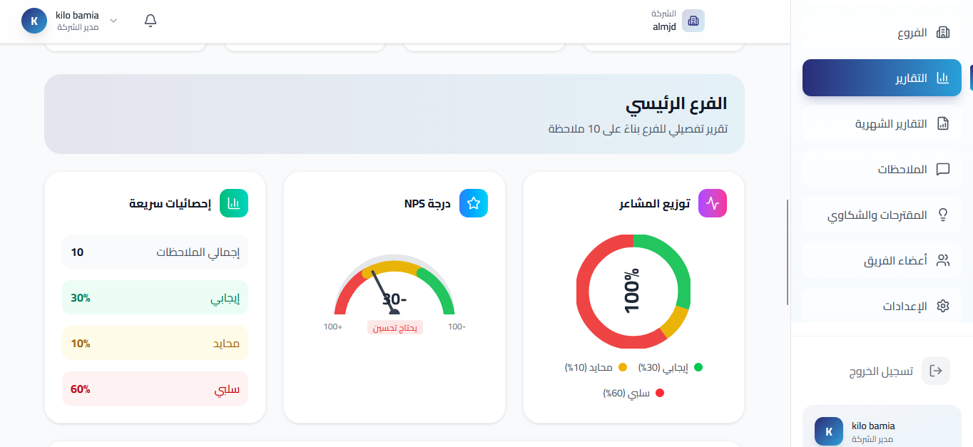 AI Analytics View