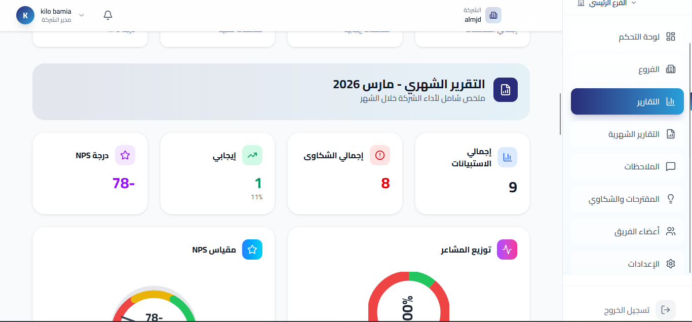 Monthly Reports